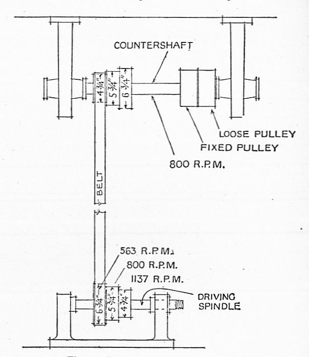 Factory line shaft