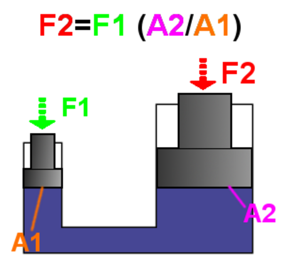 Hydraulic press