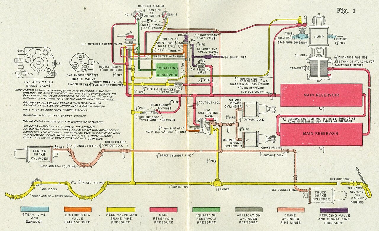 Railway air brake