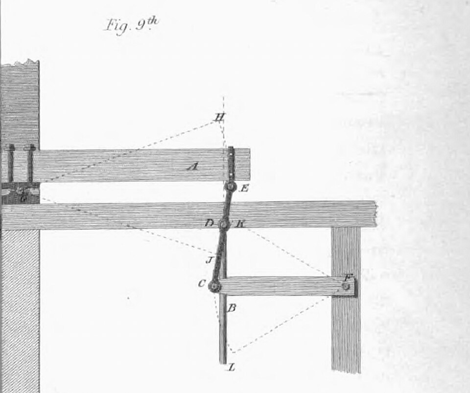 Watt's linkage