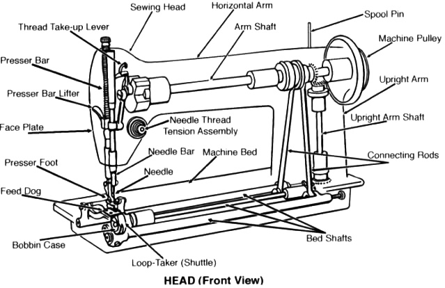 Sewing machine