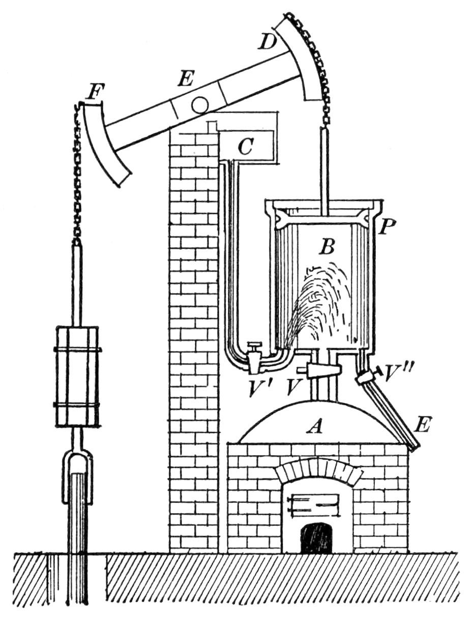 Newcomen atmospheric engine