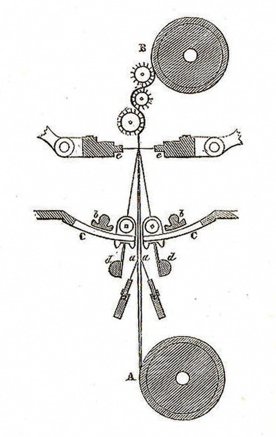 Bobbinet lace machine