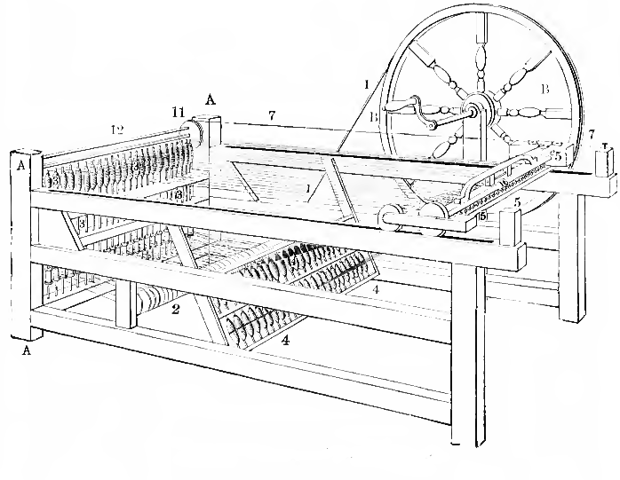 The Evolution of Textile Machinery: From Hand Spindles to Fully Automated Mills
